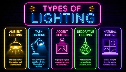 Types of Lighting